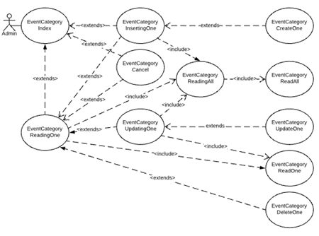 fric-frac use case eventcategory index